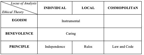 Figura 2. Matrice a 5 climi etici (adattata da Victor & Cullen, 1988)